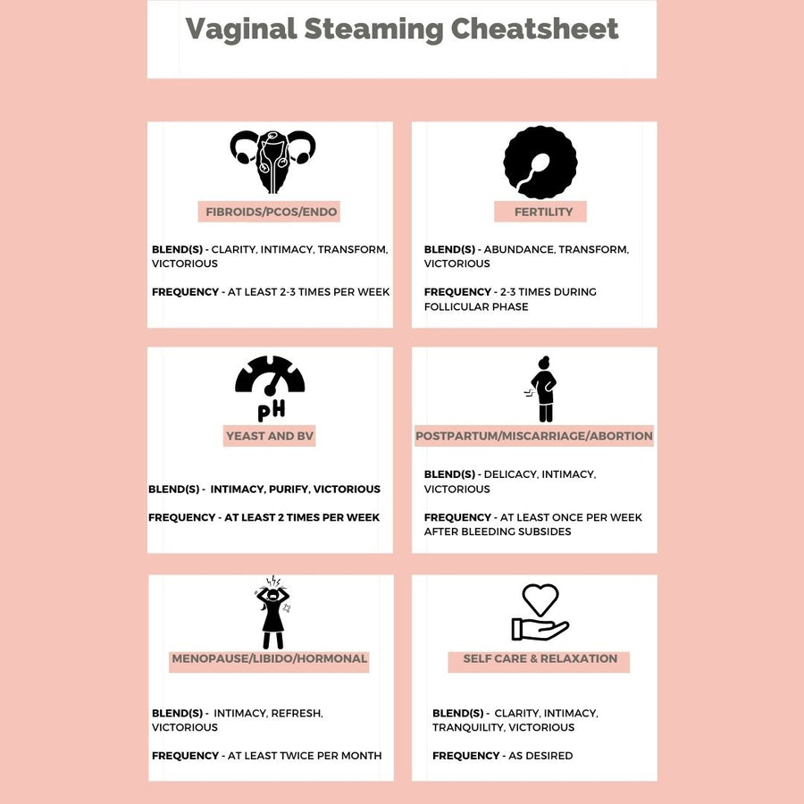 Vaginal Steaming Masterclass